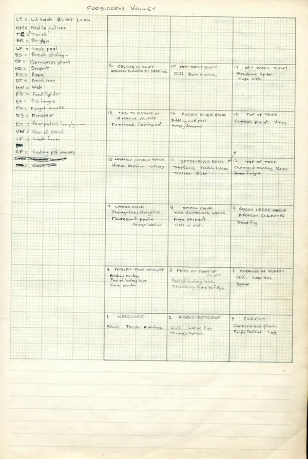 Forbidden Valley location grid and abbreviation key, handwritten in pencil